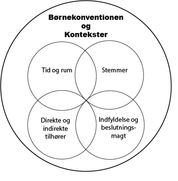 Model for BørneInddragelse på MyndighedsOmrådet (BIMO-modellen) - vive.dk
